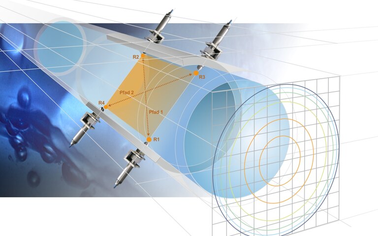 [Translate to English:] NivuFlow 600 Durchflussmessung 2-Pfad-Anordnung