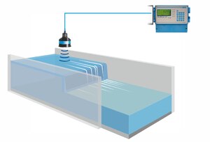 Durchflussmessung am Wehr