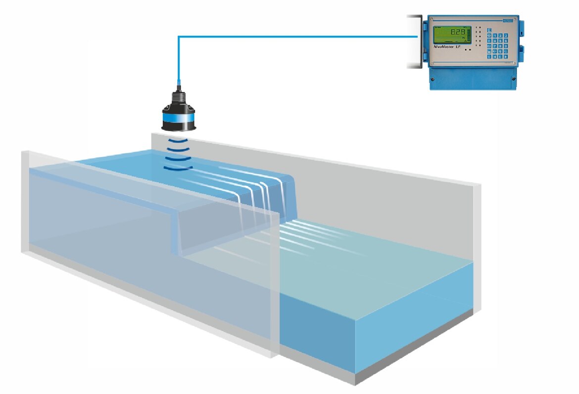 Flow measuremnt at weirs Flow measuremnt at weirs