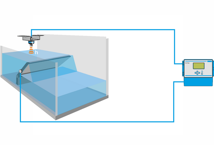 Mesure de débit avec clapet inclinable