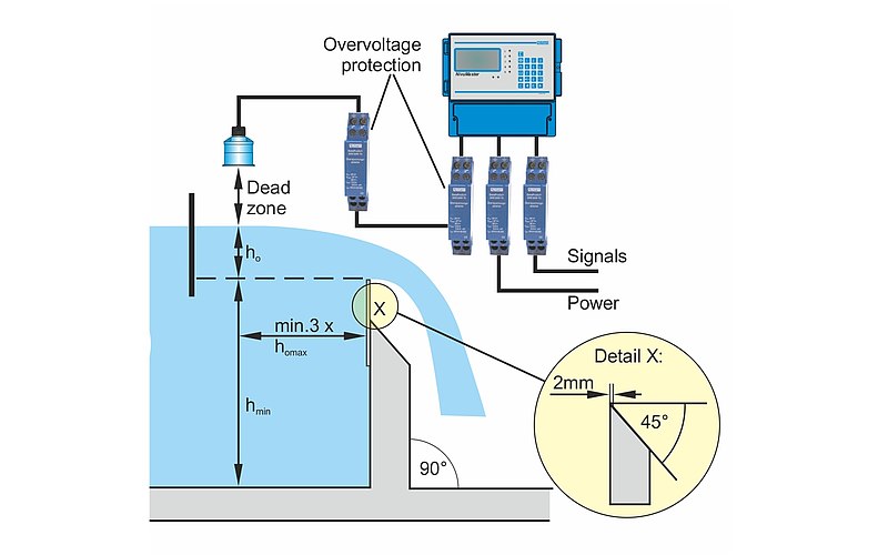 Flow Measurement at Overflow Sill Flow Measurement at Overflow Sill