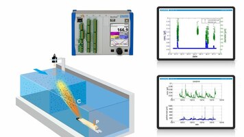 Wasserqualität und Analysemessungen