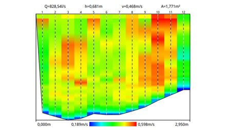 Automatically generated measurement report with NivuFlow Stick