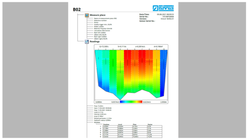 PDF edition of the measurement report