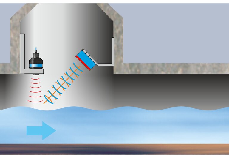 [Translate to Francais:] Radardurchflusssensor mit separater Füllstandsmessung