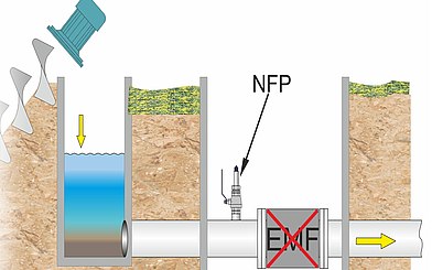 Recirculation Flow Measurement Recirculation Flow Measurement